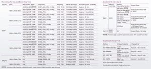 Formatos Panasonic EVA 1